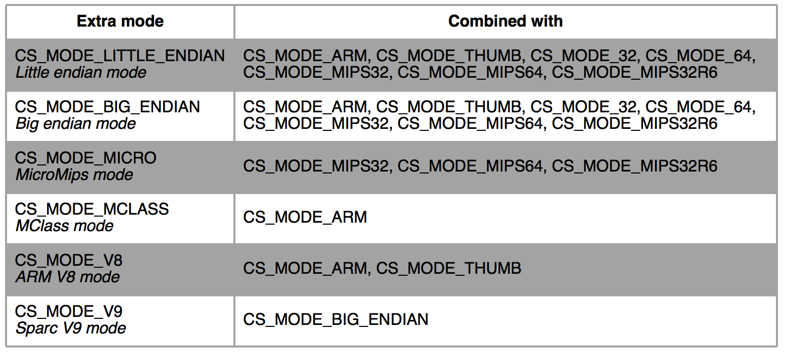 capstone-modes